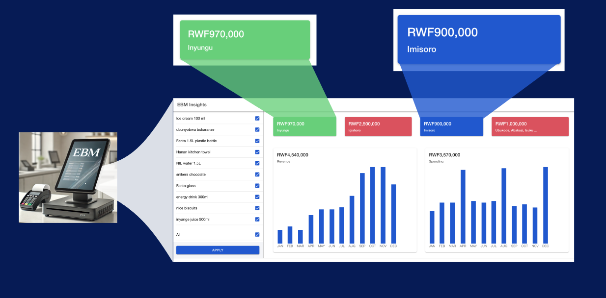 Butiki - Shop Management System